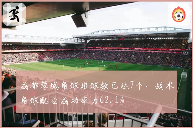 成都蓉城角球进球数已达7个，战术角球配合成功率为62.1%